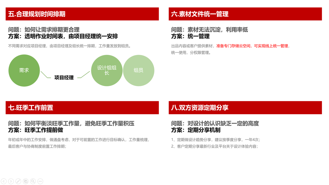 整合營銷圖1