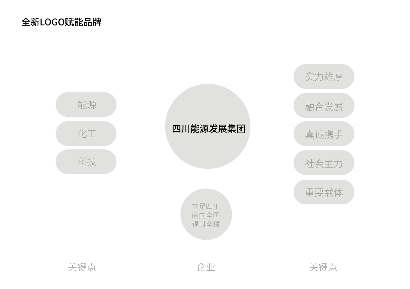 四川能源发展集团LOGO设计图0