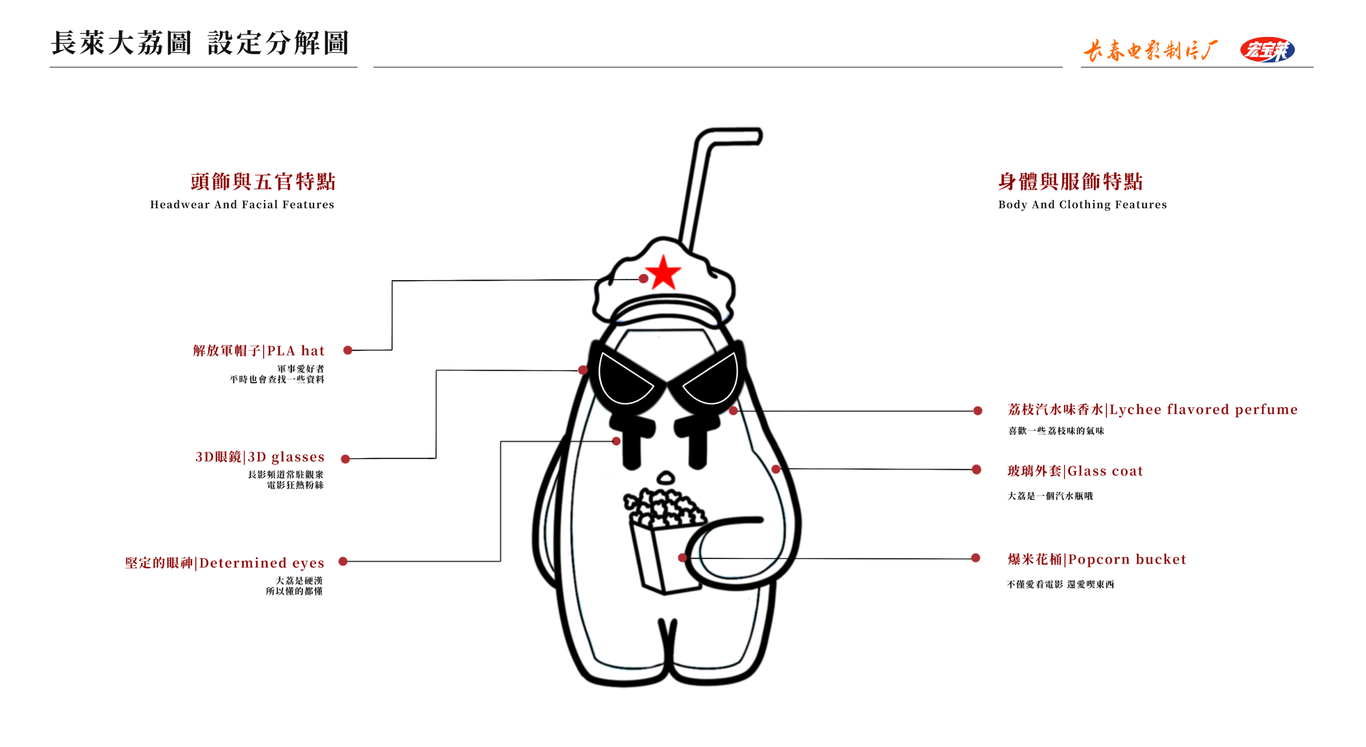 长春电影制片厂与宏宝莱联名ip设计图2
