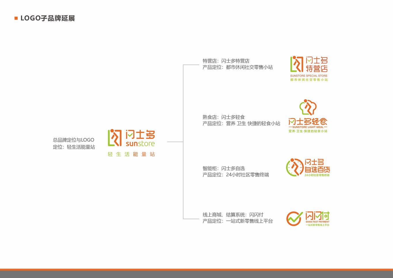 闪士多便利店图4