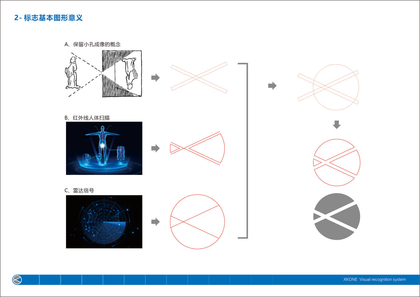 小孔技术科技有限公司VI设计图3