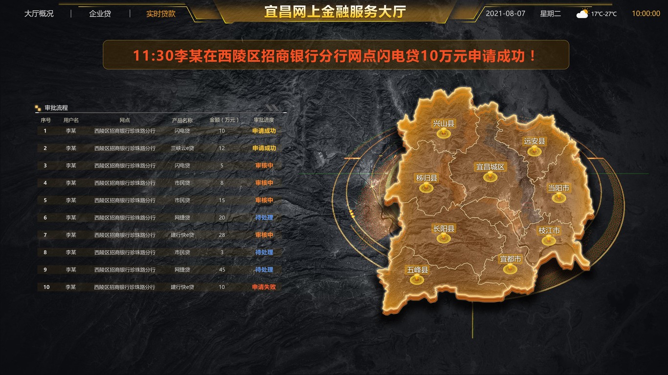 可视化大数据页面图1