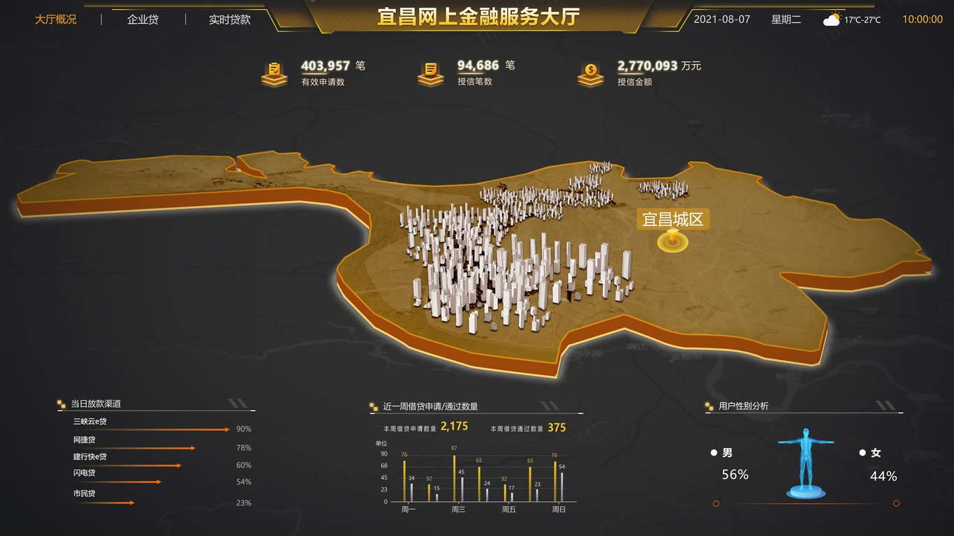 可视化大数据页面图2