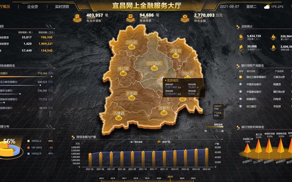 可视化大数据页面