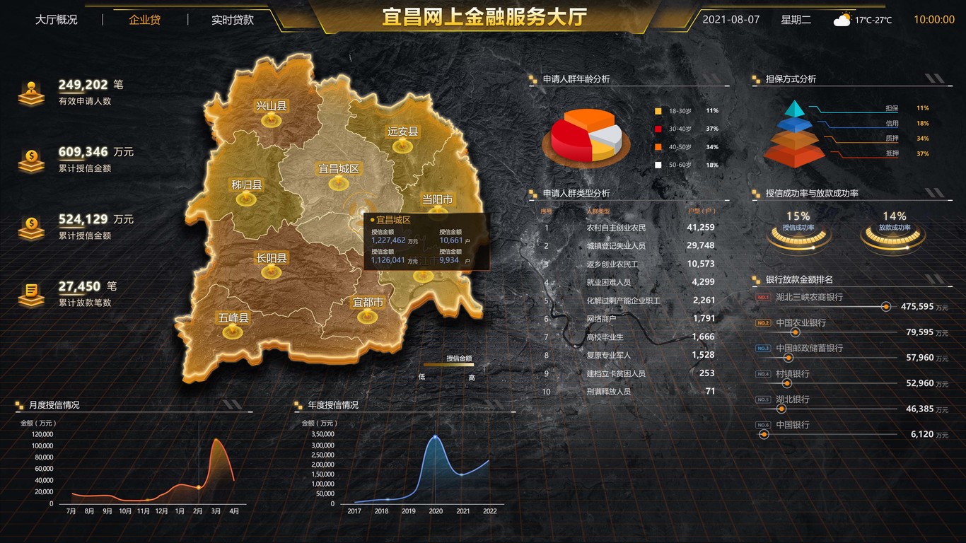 可视化大数据页面图0