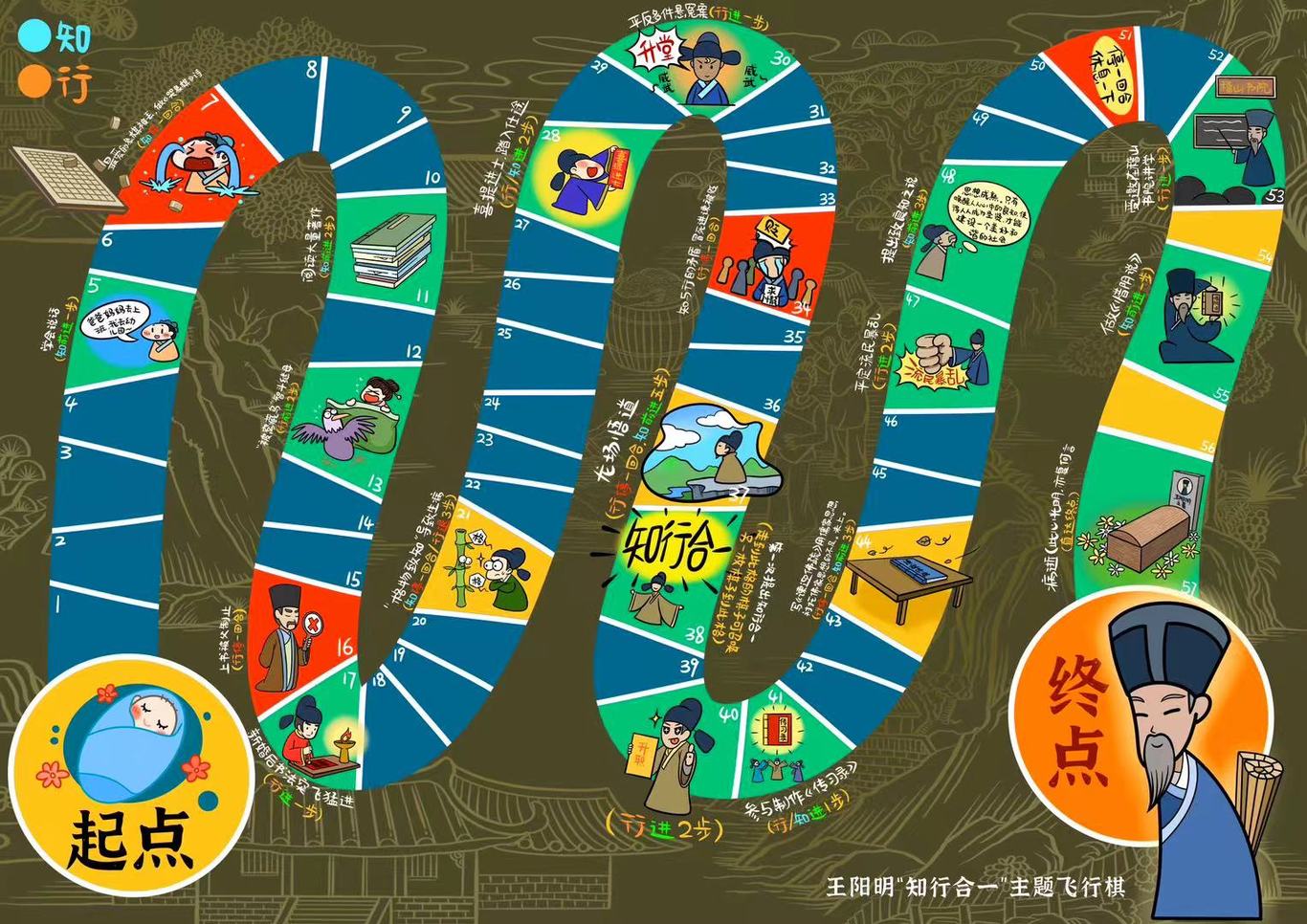 王阳明飞行棋插画设计图1