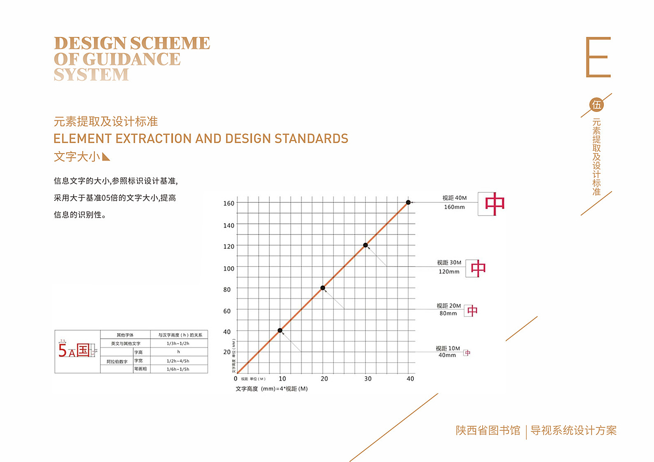 图书馆导视设计图8
