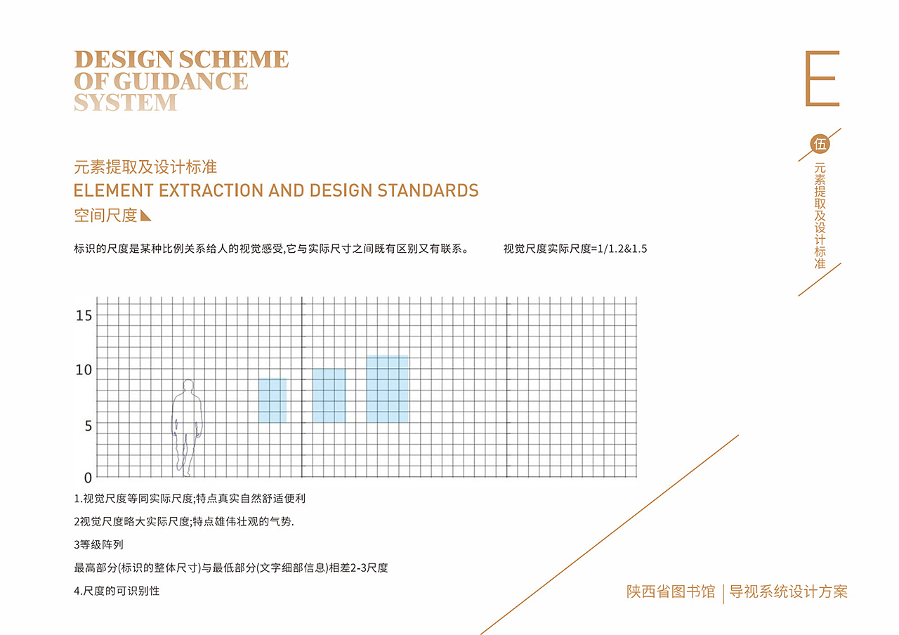 图书馆导视设计图7
