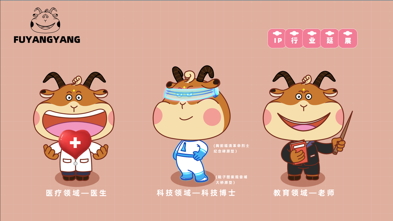 福清市城市IP吉祥物设计图3