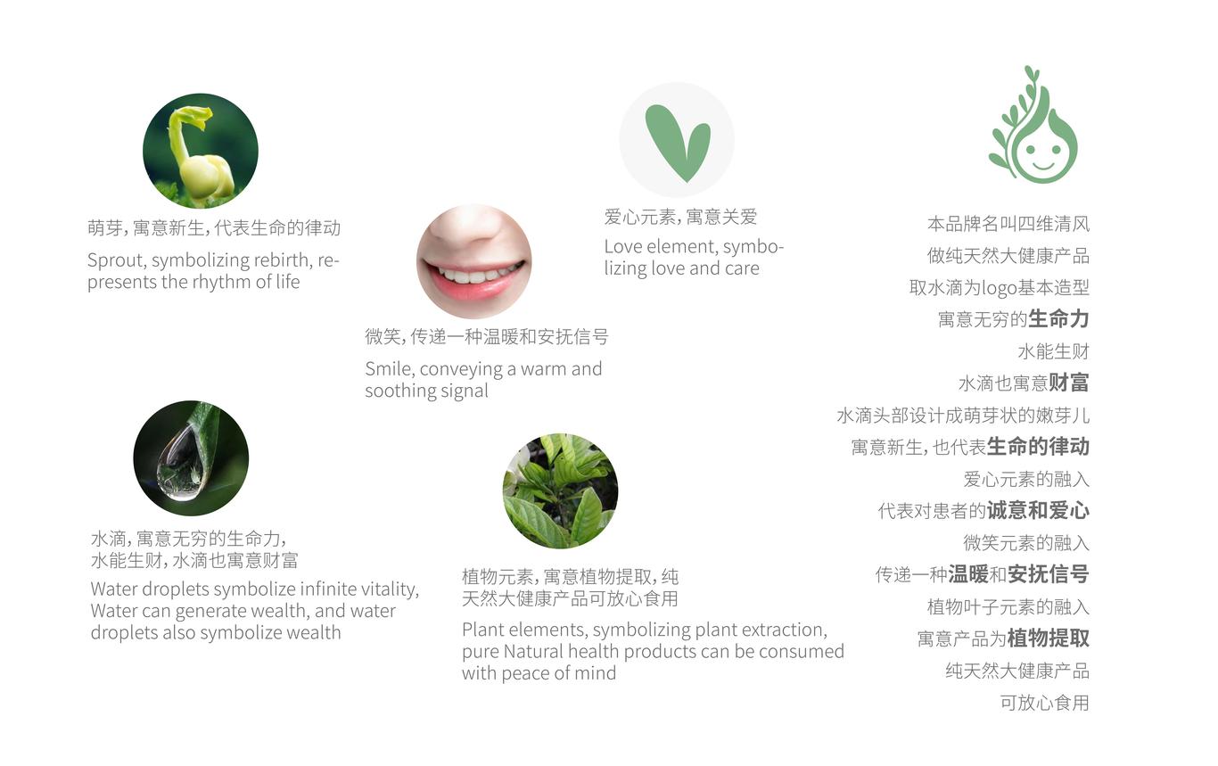 四维清风品牌LOGO+VI+插画+包装设计图2