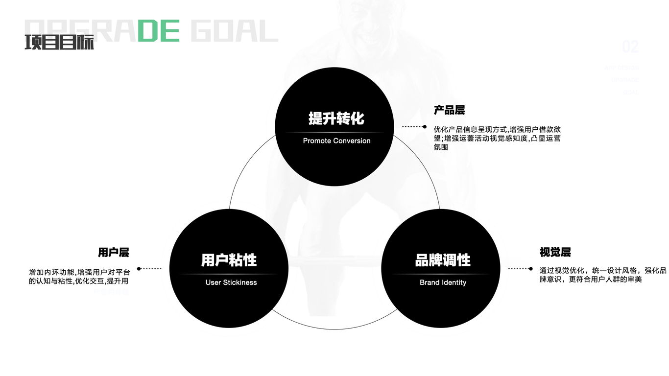 #UI设计#蜗牛健身app#网站#物料图11