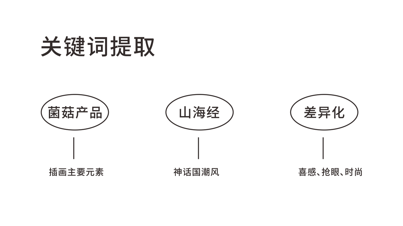 山海经菌菇包装设计图1