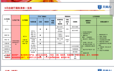 天津電信自建廳營(yíng)業(yè)規(guī)范