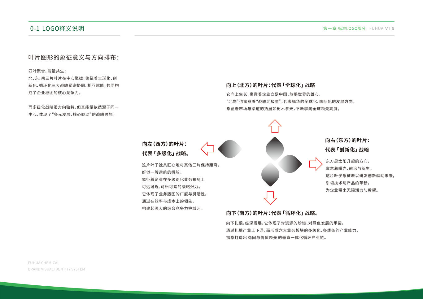 福华化学品牌视觉识别系统VIS图6
