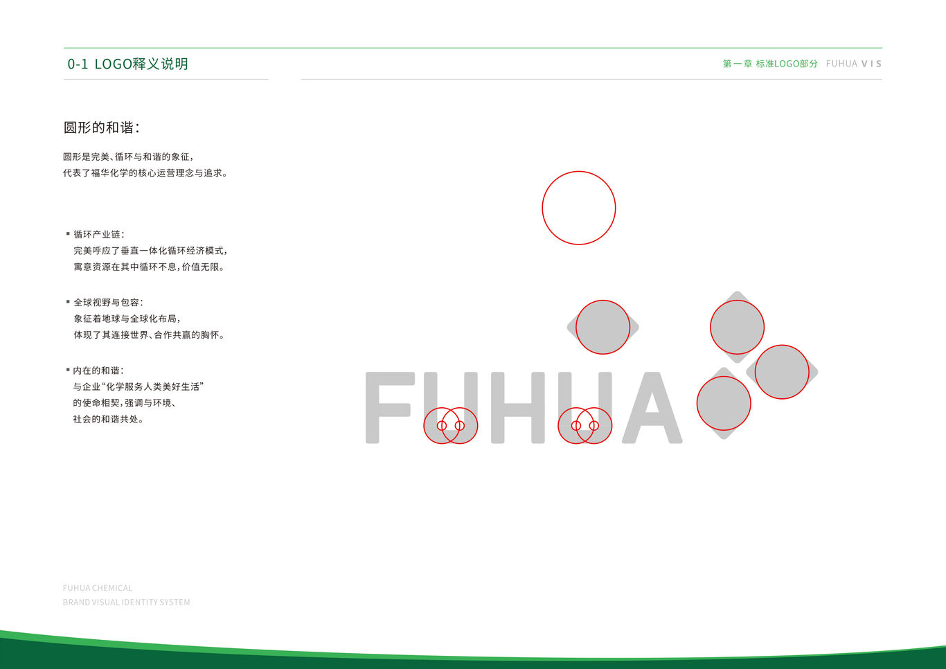 福华化学品牌视觉识别系统VIS图9