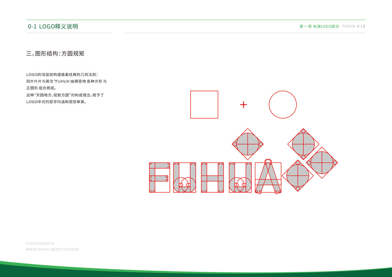 福华化学品牌视觉识别系统VIS图7