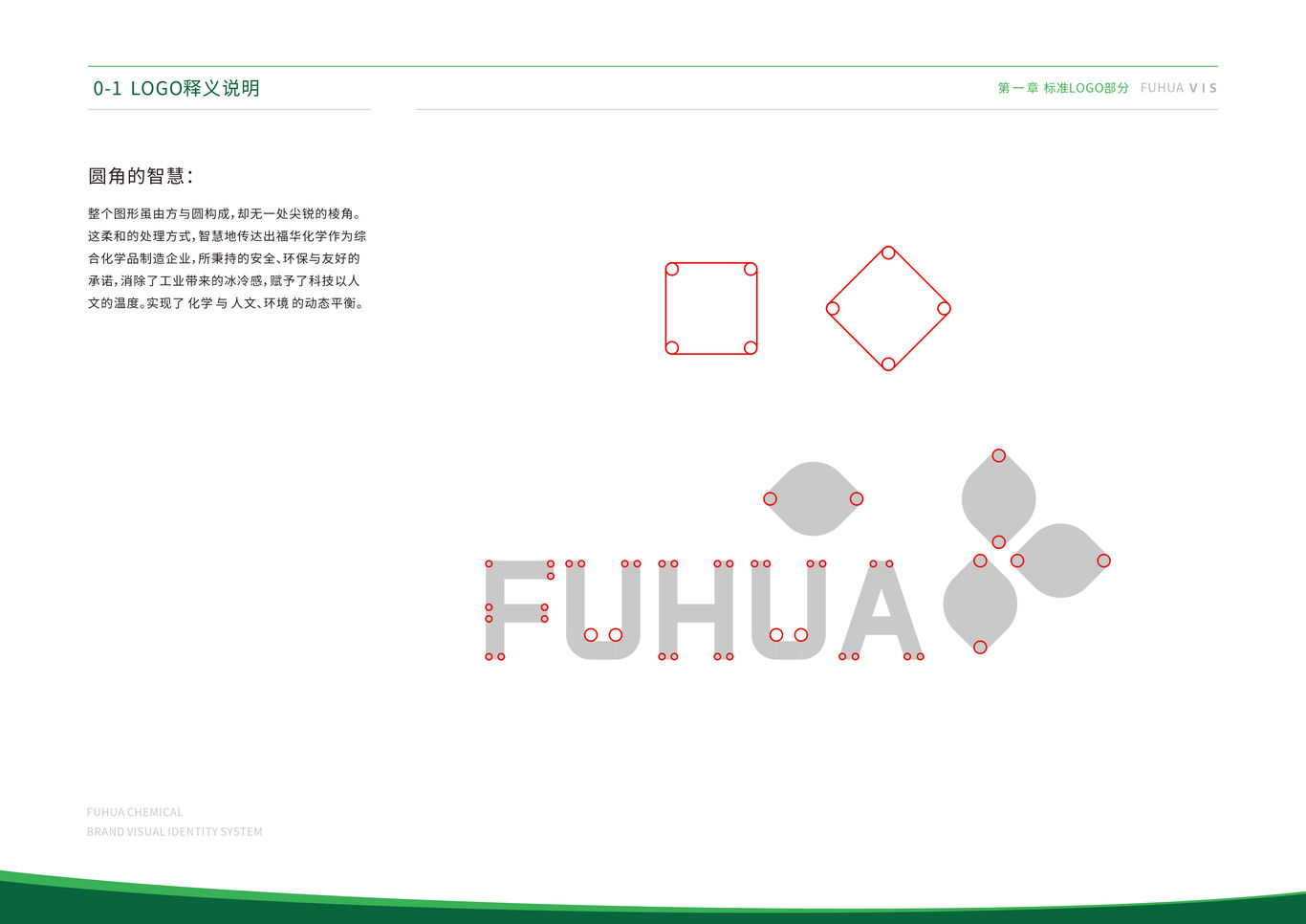 福华化学品牌视觉识别系统VIS图10