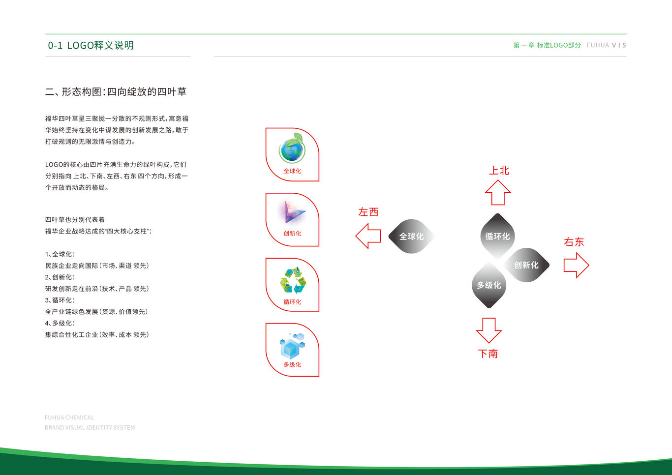 福华化学品牌视觉识别系统VIS图5