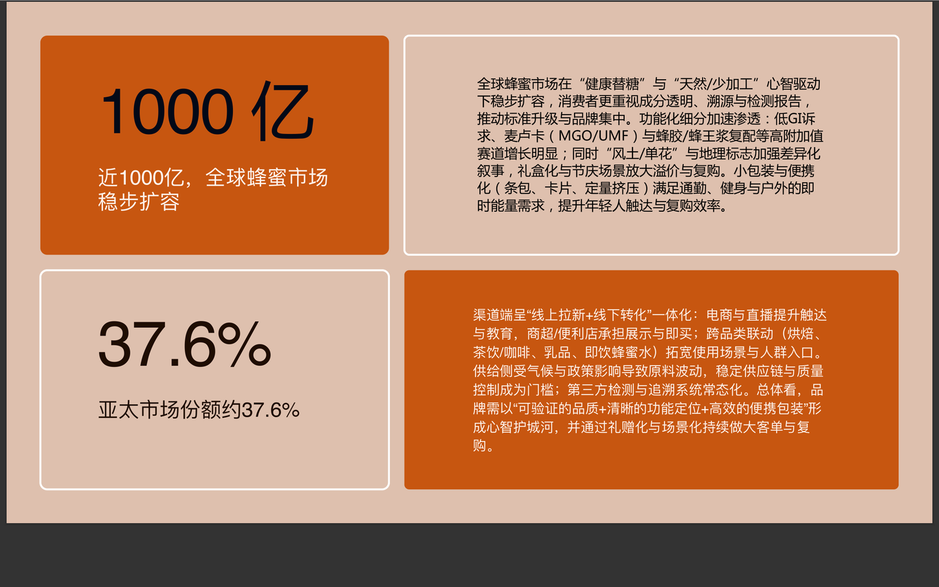 北京百花蜂业品牌升级咨询项目图6