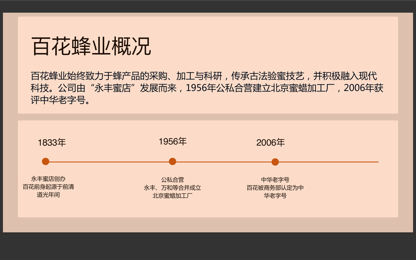 北京百花蜂业品牌升级咨询项目图1