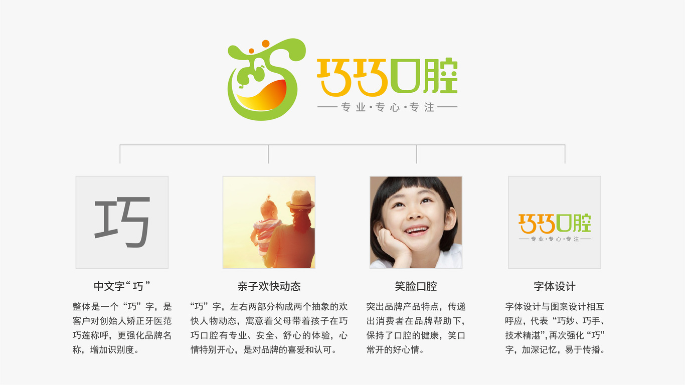 巧巧口腔logo设计图1