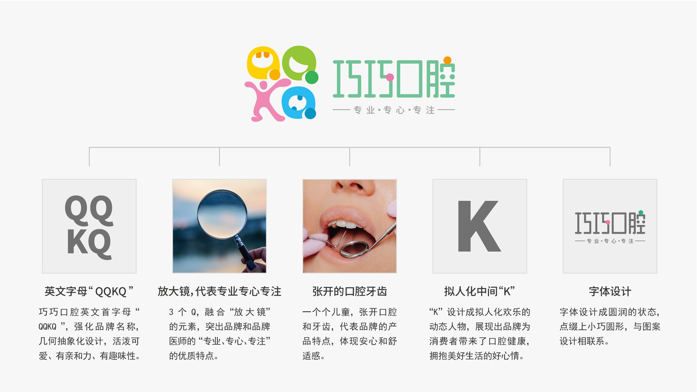 巧巧口腔logo设计图13
