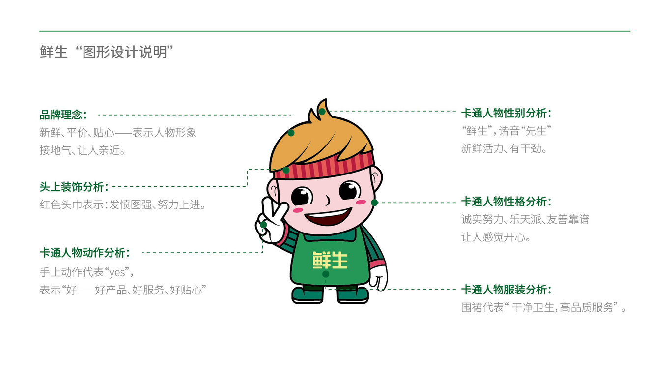 鲜生品牌logo设计图1