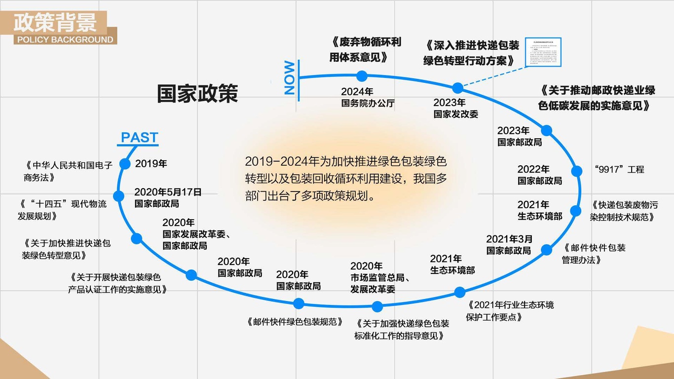 菜鳥(niǎo)驛站校園快遞包裝綠色低碳回收服務(wù)流程圖1