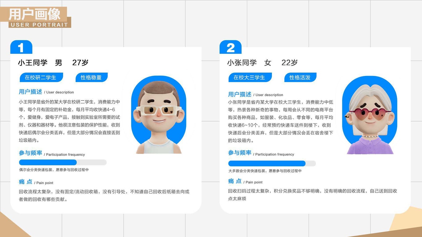 菜鳥(niǎo)驛站校園快遞包裝綠色低碳回收服務(wù)流程圖4