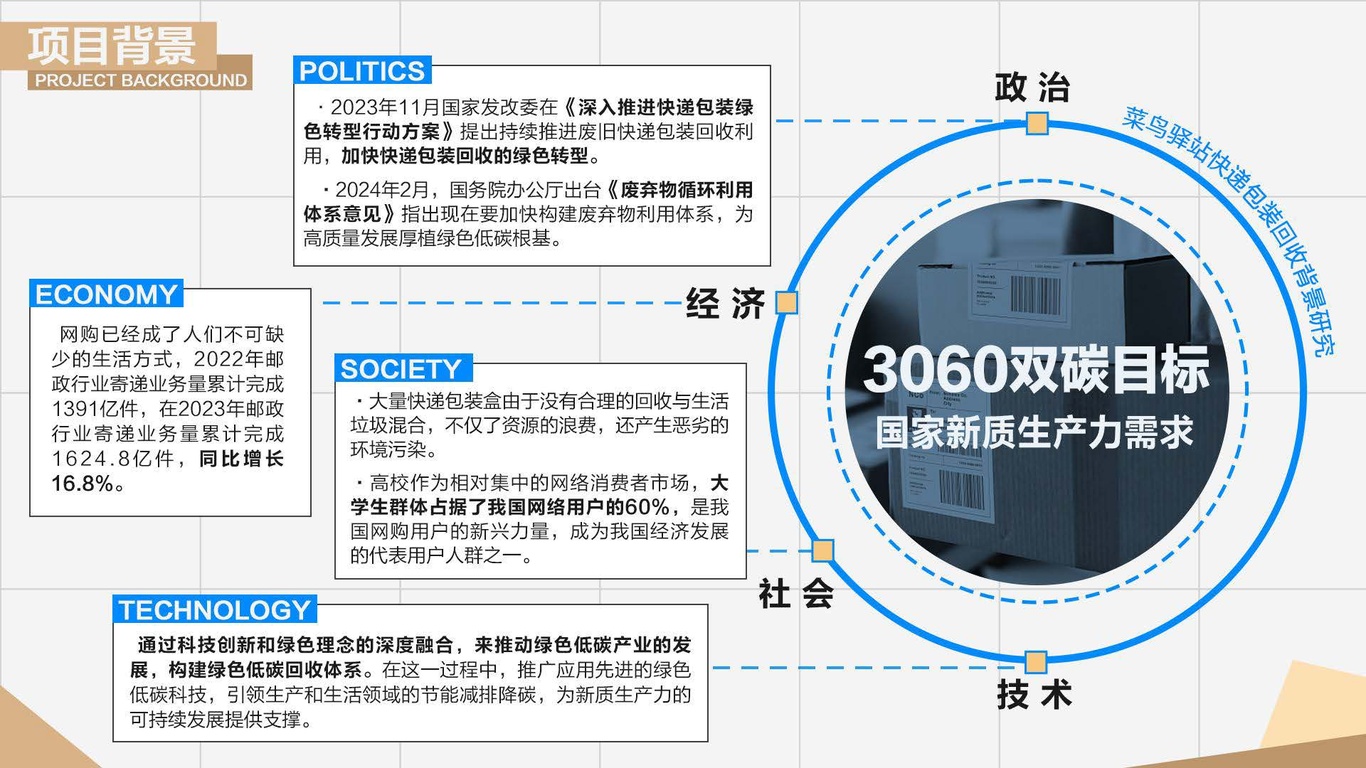 菜鳥(niǎo)驛站校園快遞包裝綠色低碳回收服務(wù)流程圖0