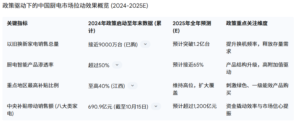 家电品牌策划研究方案图5