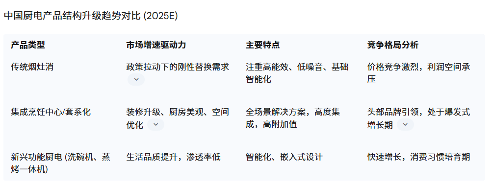 家电品牌策划研究方案图7