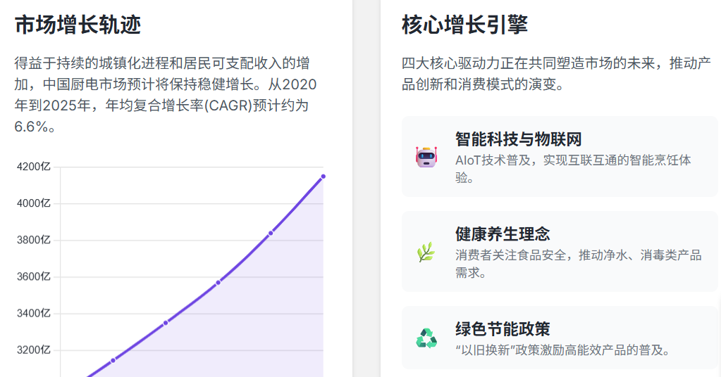 家电品牌策划研究方案图1