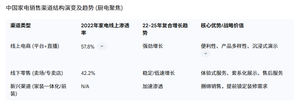 家电品牌策划研究方案图8