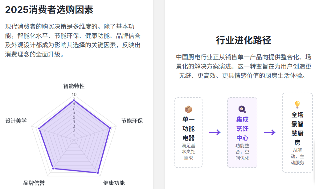 家电品牌策划研究方案图3