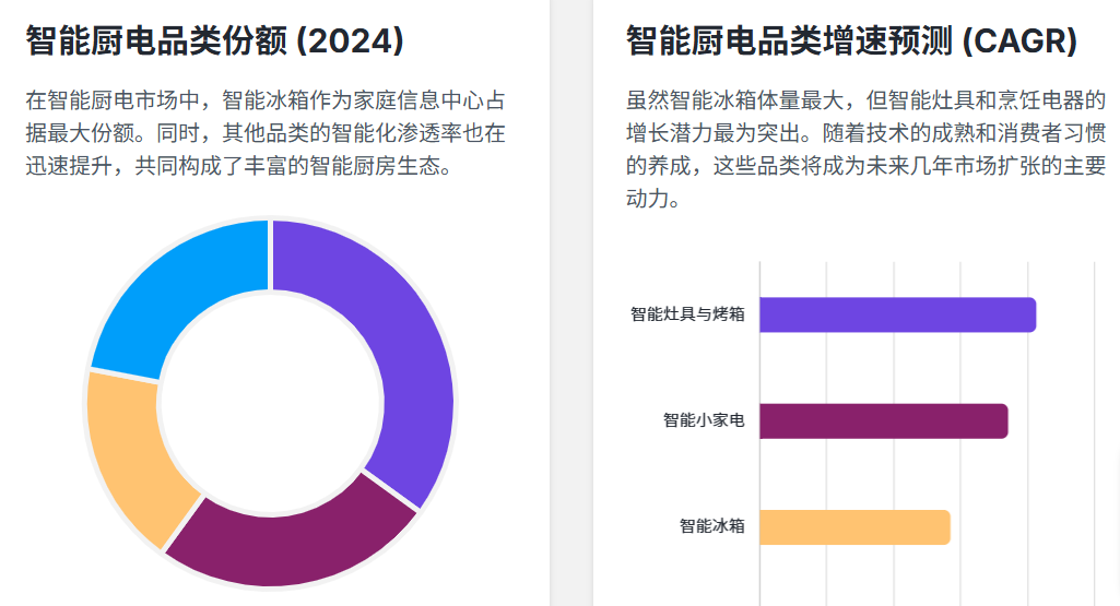 家电品牌策划研究方案图2