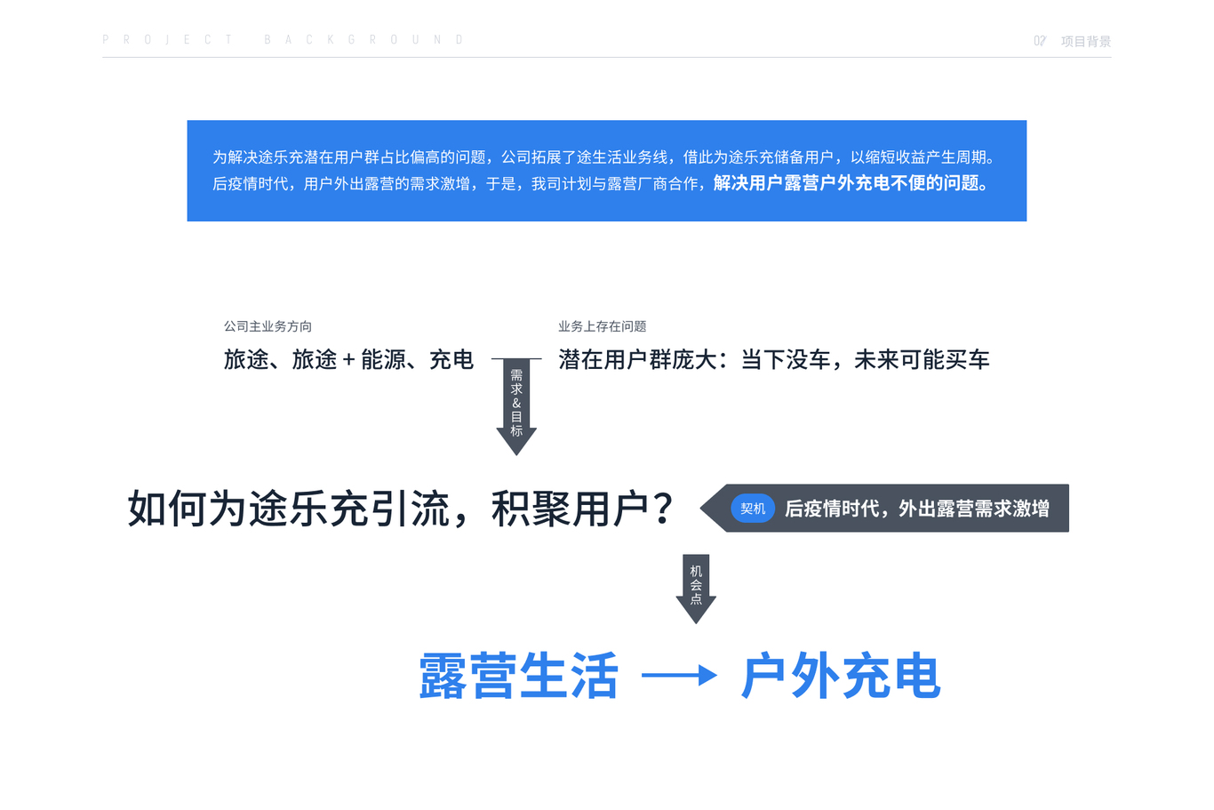 后台页面-途生活图3