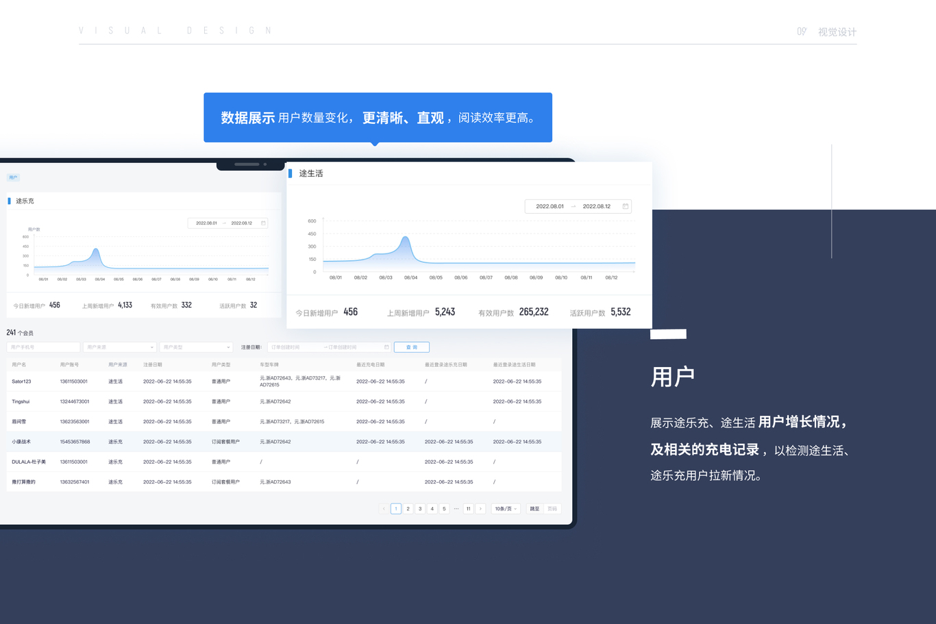 后台页面-途生活图19