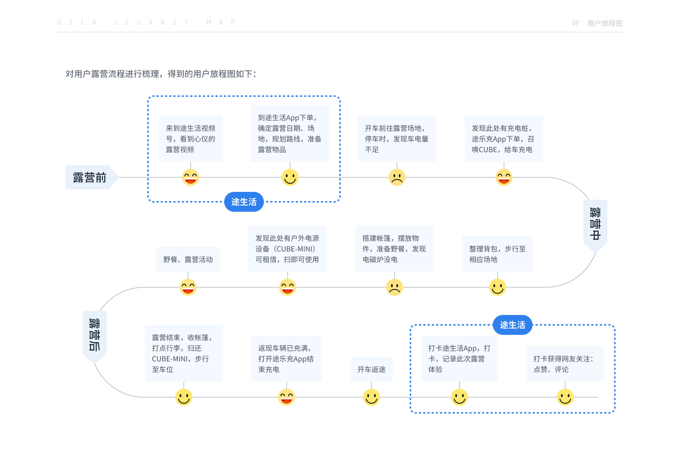 后台页面-途生活图7