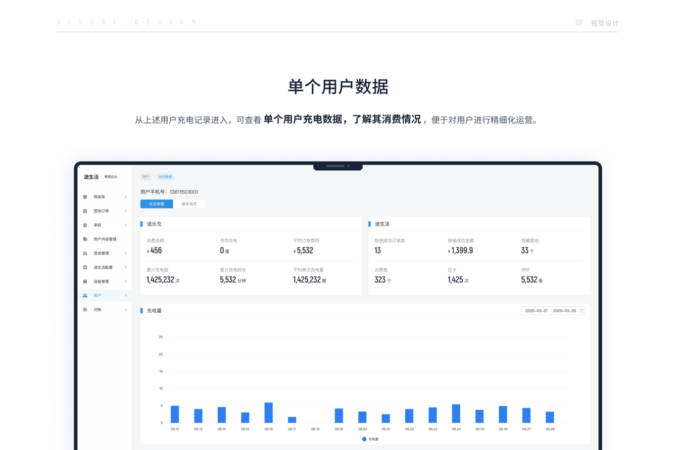 后台页面-途生活图20