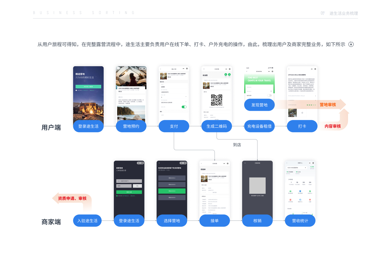 后台页面-途生活图9