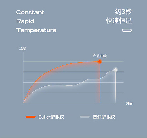 眼部按摩仪详情图9