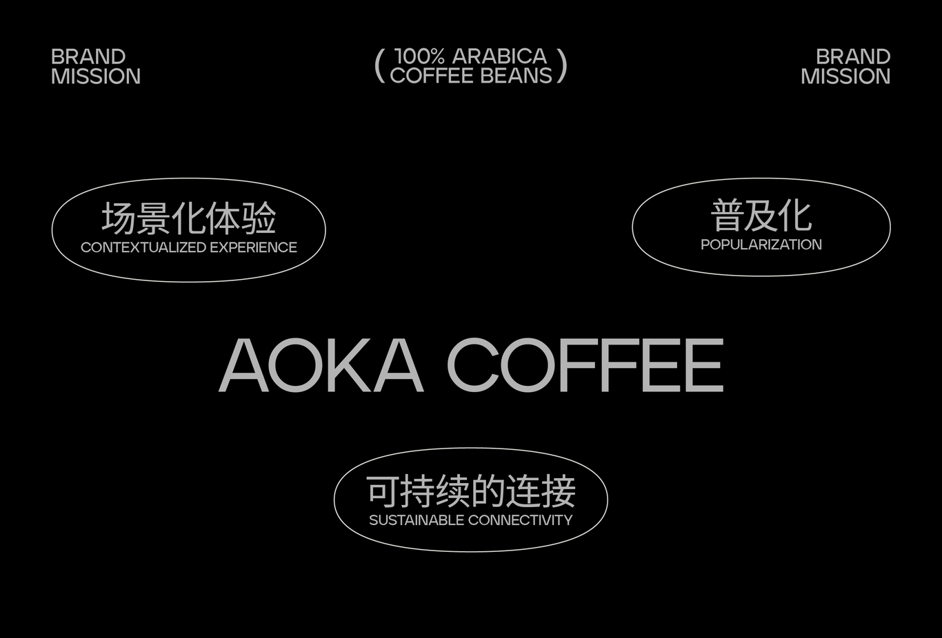 AOKA 咖啡 品牌 设计 视觉全案图4