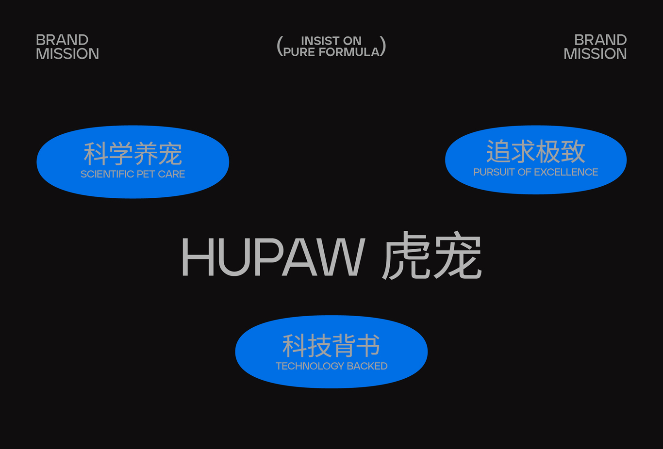 HUPAW 宠物品牌设计 品牌全案设计图4