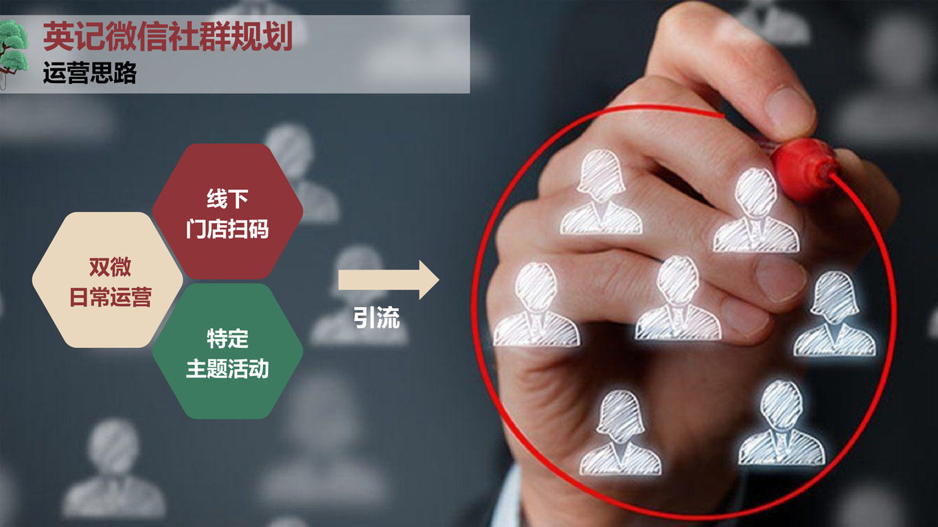 英记产品方案图4