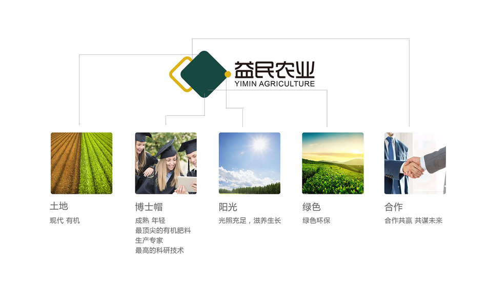 益民农业LOGO设计图2