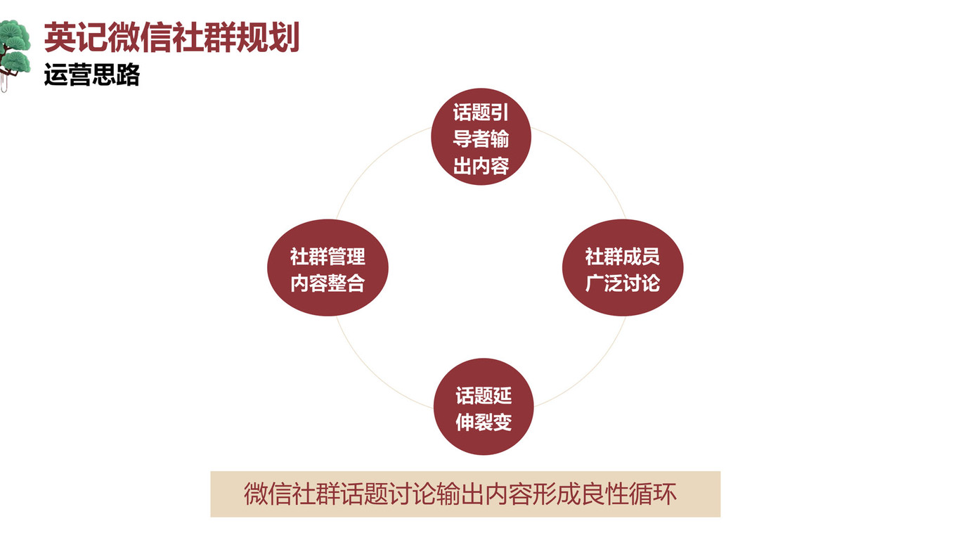 英记产品方案图3