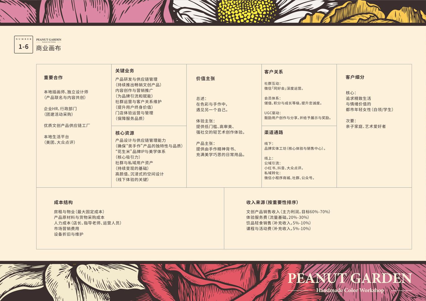 “花生米”手作色彩工坊品牌策划全案图9