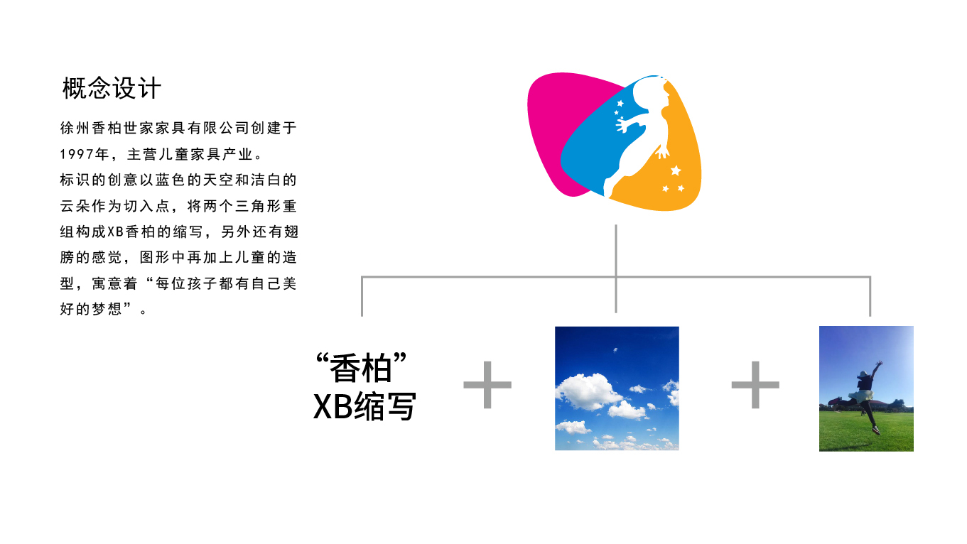 “香柏世家”家具品牌Logo設(shè)計提案圖1